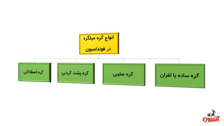 روش‌های گره زدن میلگرد